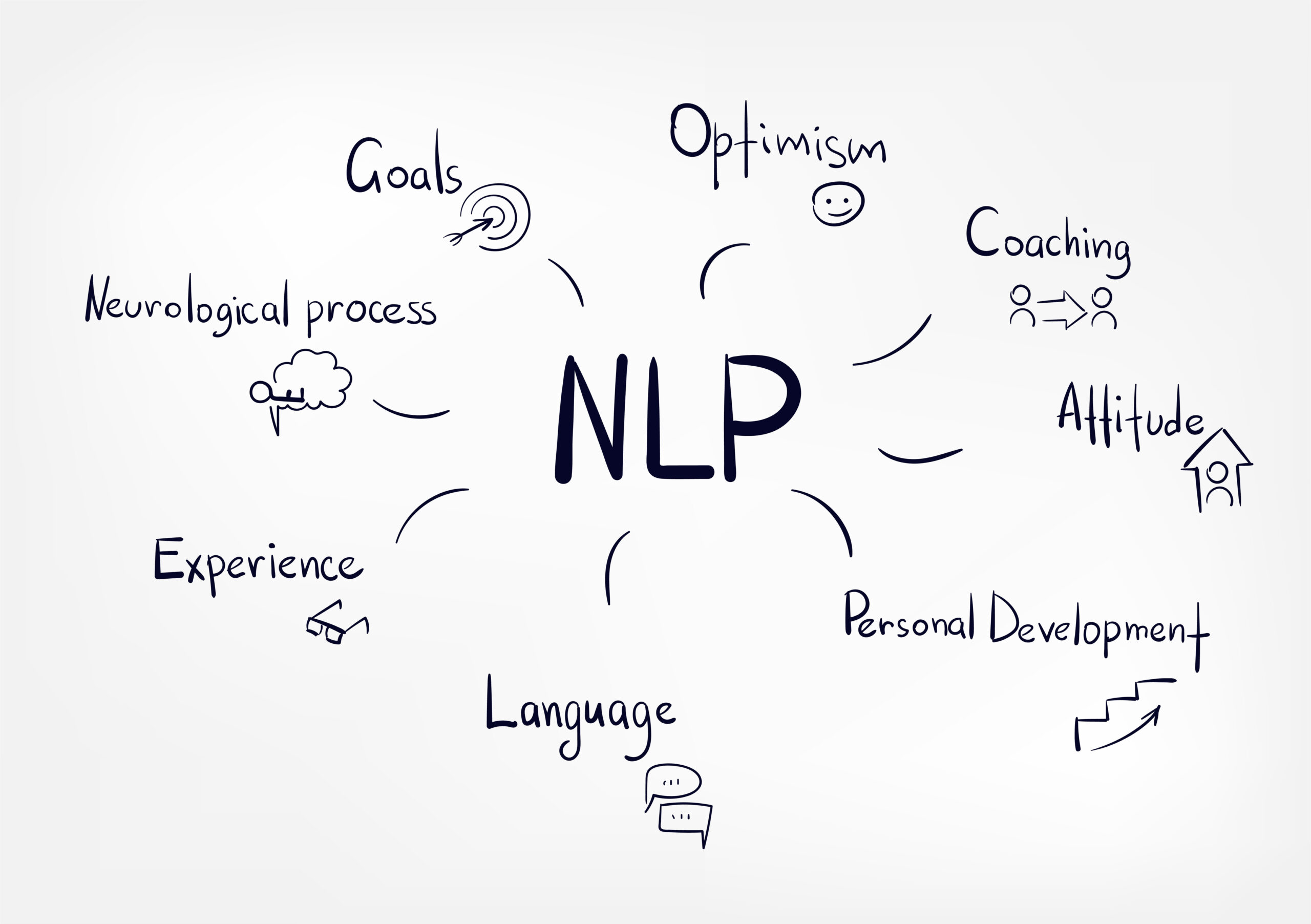 nlp vector doodle lettering sketch tag cloud concept